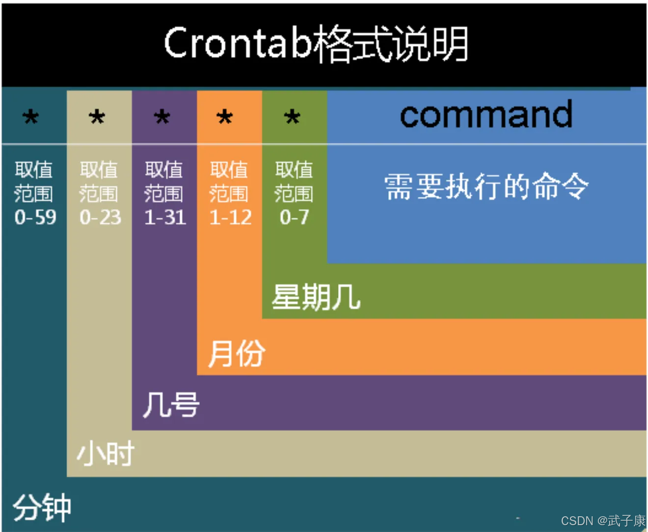 大数据-252 离线数仓 - Airflow 任务调度 Crontab简介 任务集成部署 入门案例_数据仓库_03