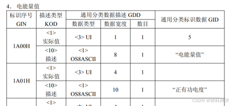 采集IEC103 转 profinet IO项目案例_vfbox_16