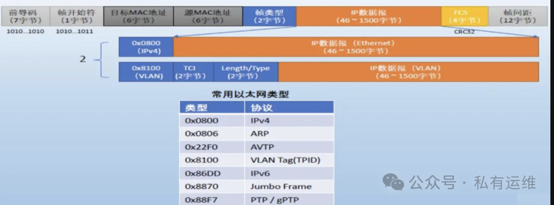 MTU 使用使用解释_网络