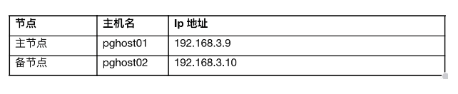 repmgr集群部署-PostgreSQL高可用保证_服务器_03