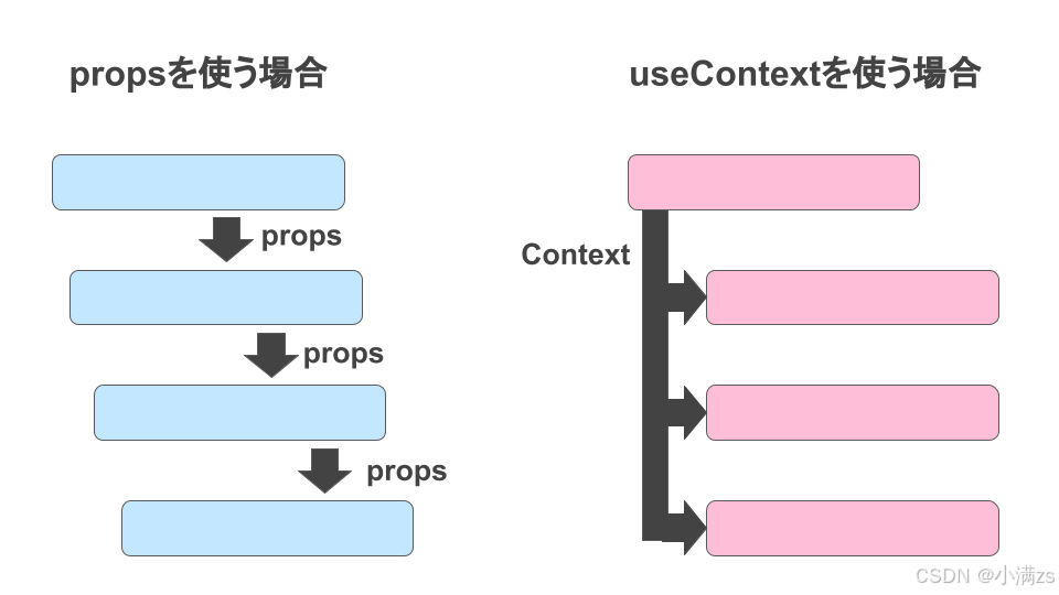 React第十九章(useContext)_react.js