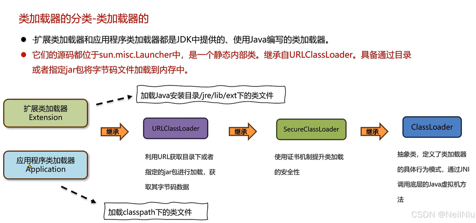 类的生命周期_开发语言_03