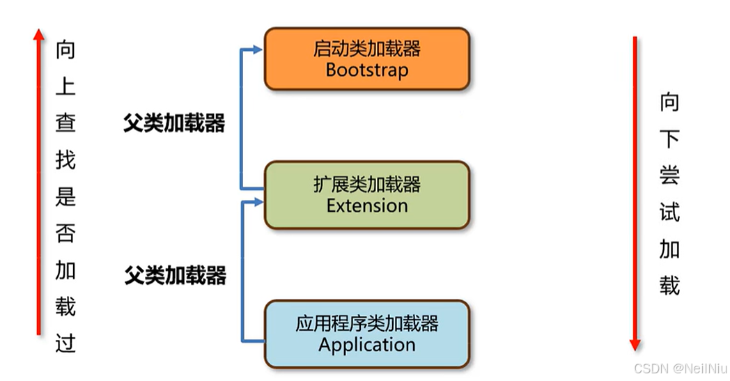 类的生命周期_类加载器_05