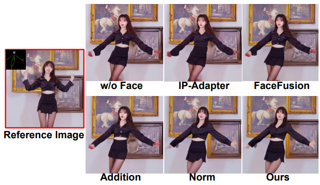 你要跳舞么？复旦&微软提出StableAnimator：可实现高质量和高保真的ID一致性人类视频生成_AIGC_08