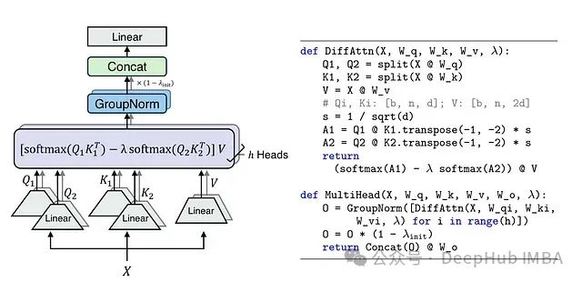 Differential Transformer: 通过差分注意力机制提升大语言模型性能_人工智能_07