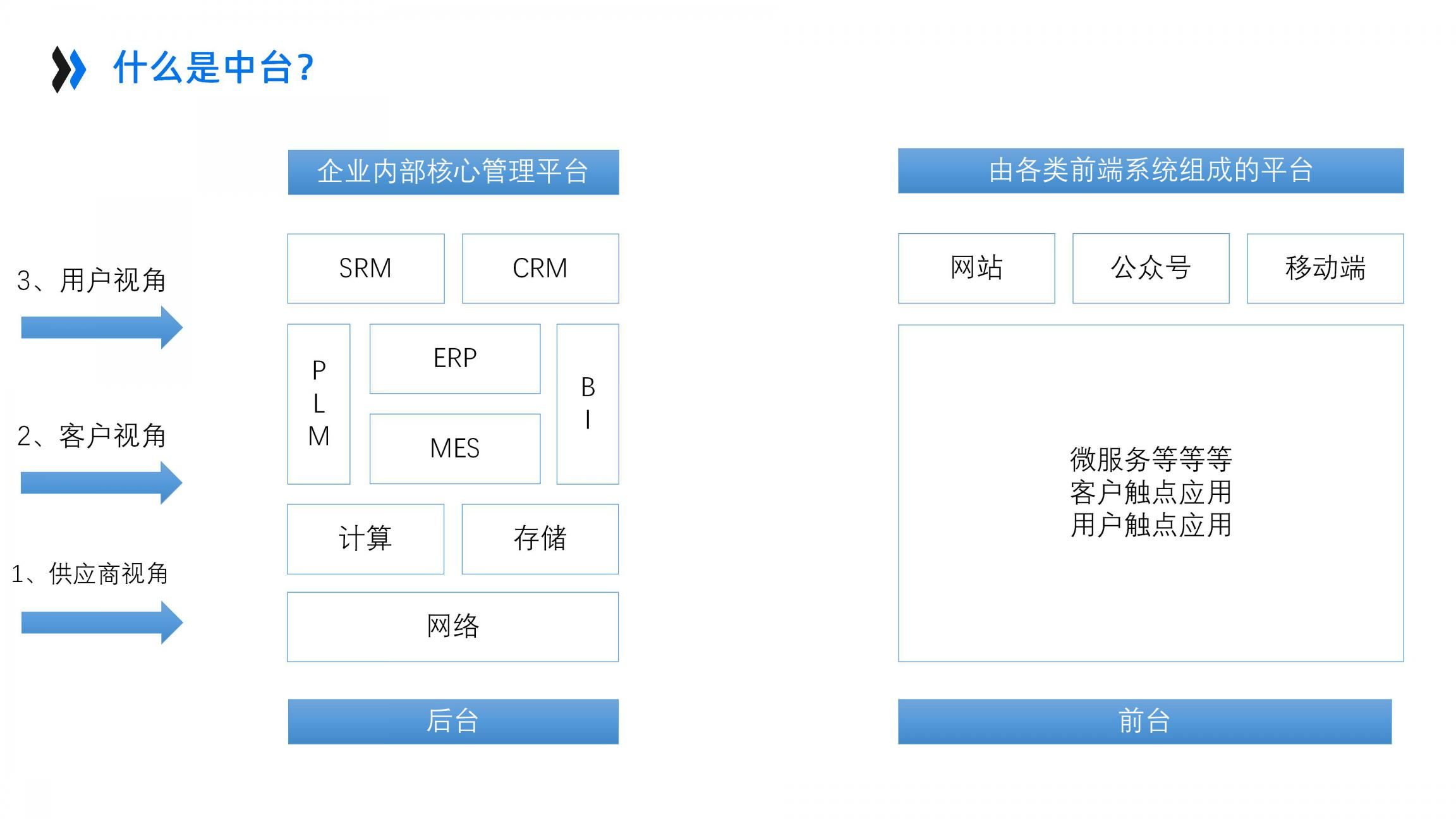 AI+智能中台企业架构设计_重新定义制造（46页PPT）_大数据_05