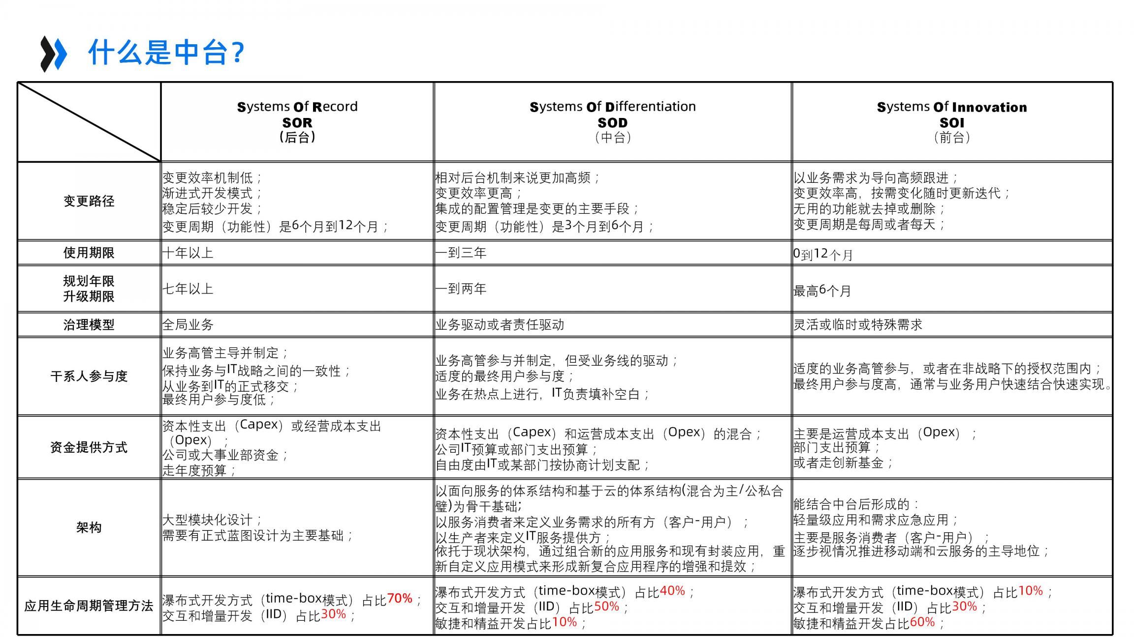 AI+智能中台企业架构设计_重新定义制造（46页PPT）_企业架构_07