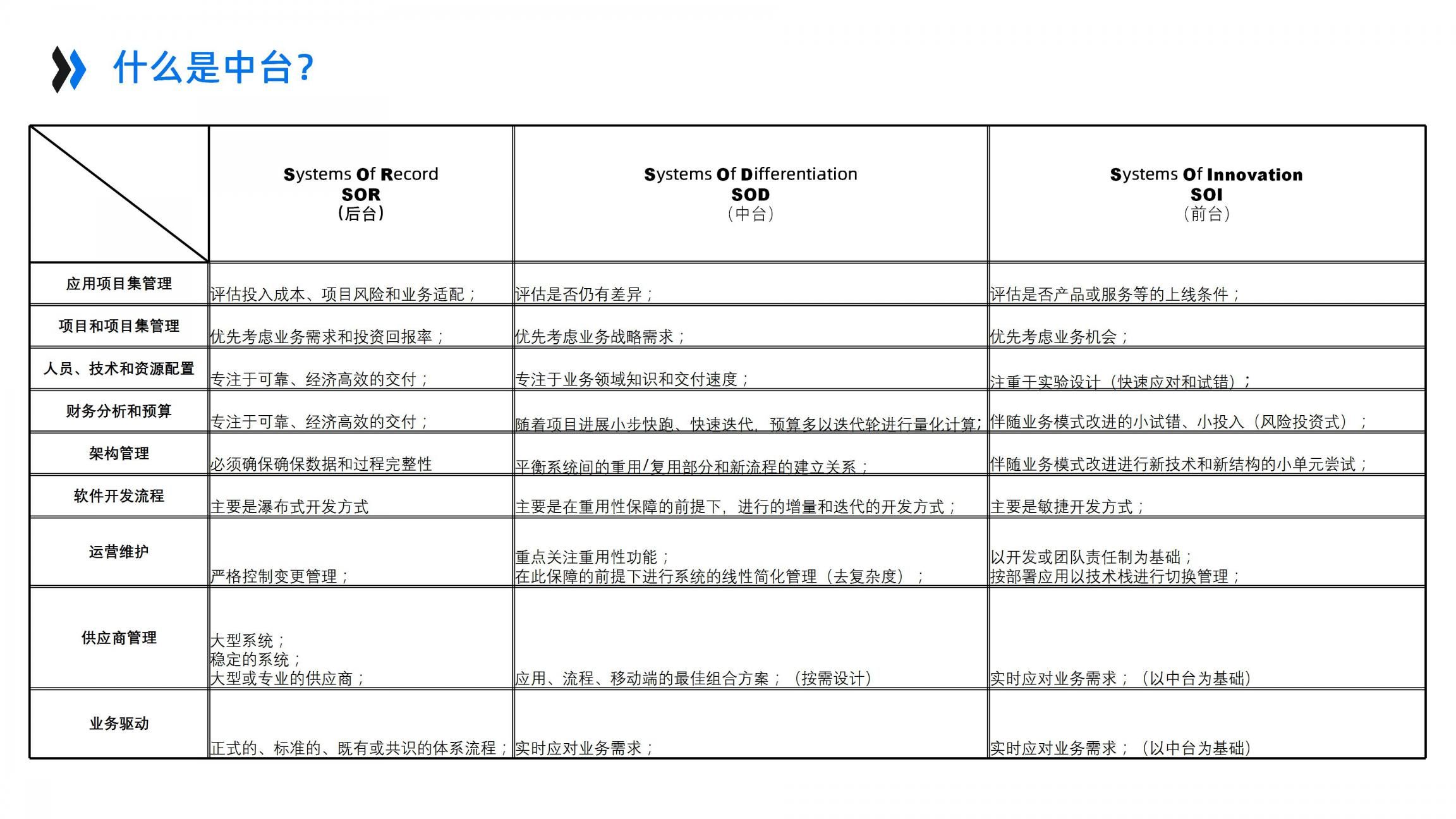 AI+智能中台企业架构设计_重新定义制造（46页PPT）_数据_08