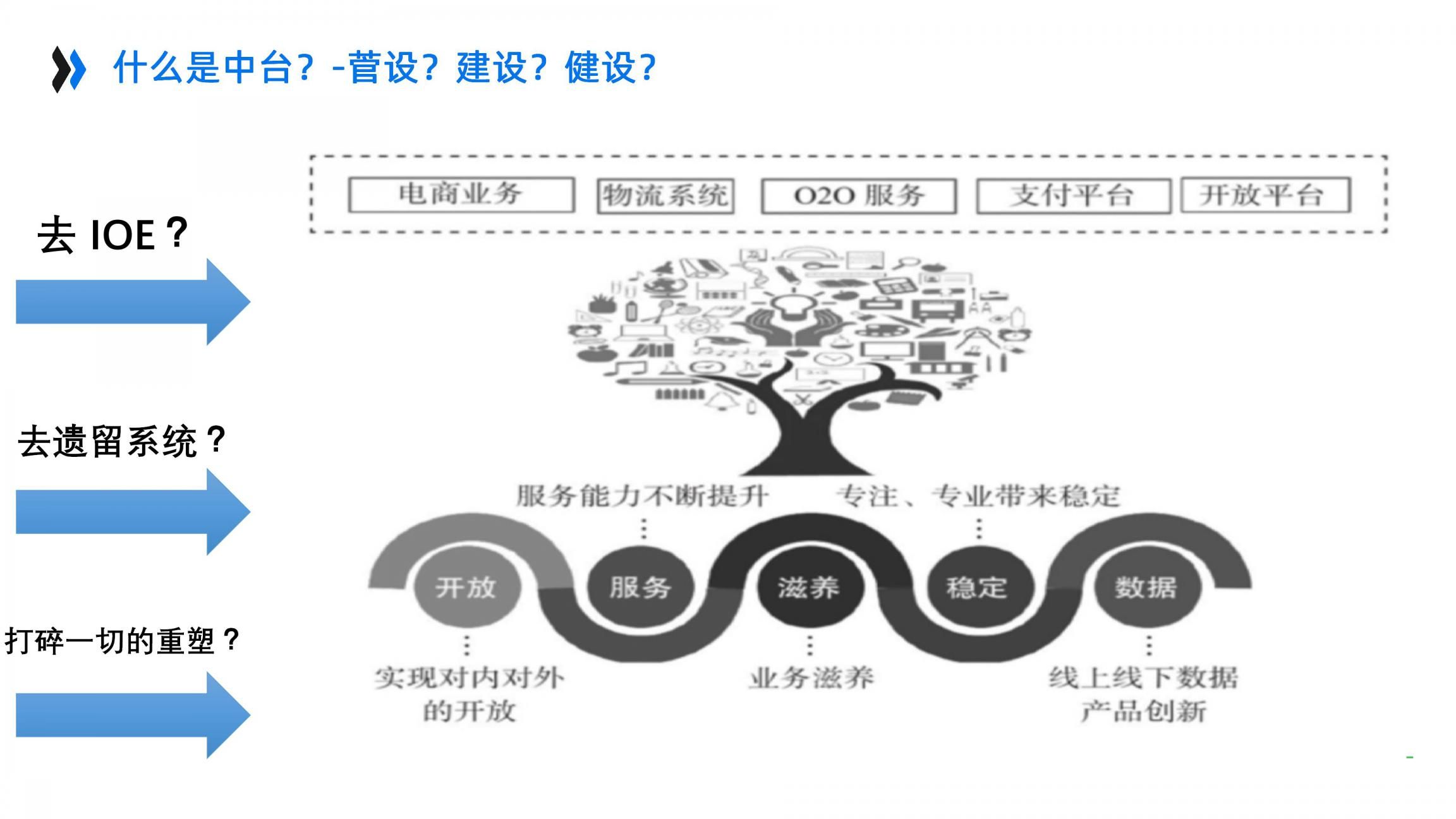 AI+智能中台企业架构设计_重新定义制造（46页PPT）_复用_10