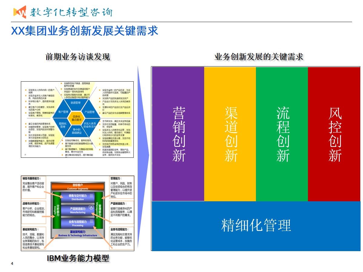 集团业务发展与数字化转型建设统一规划项目案例（365页PPT）_客户体验_02