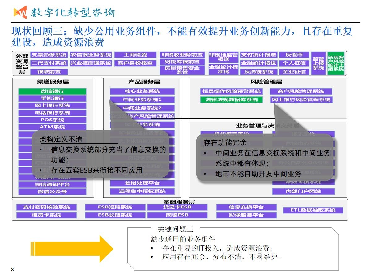 集团业务发展与数字化转型建设统一规划项目案例（365页PPT）_客户体验_04