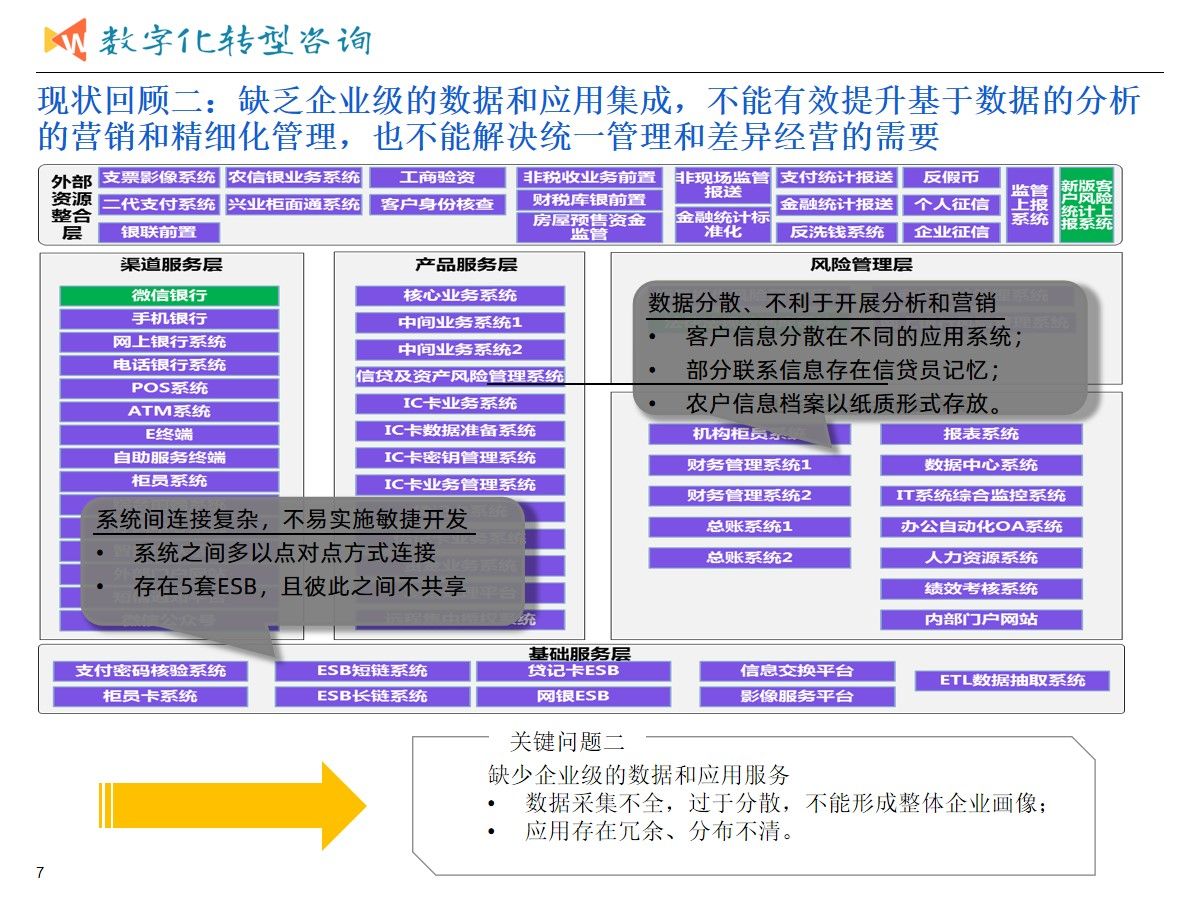 集团业务发展与数字化转型建设统一规划项目案例（365页PPT）_数据中心_05