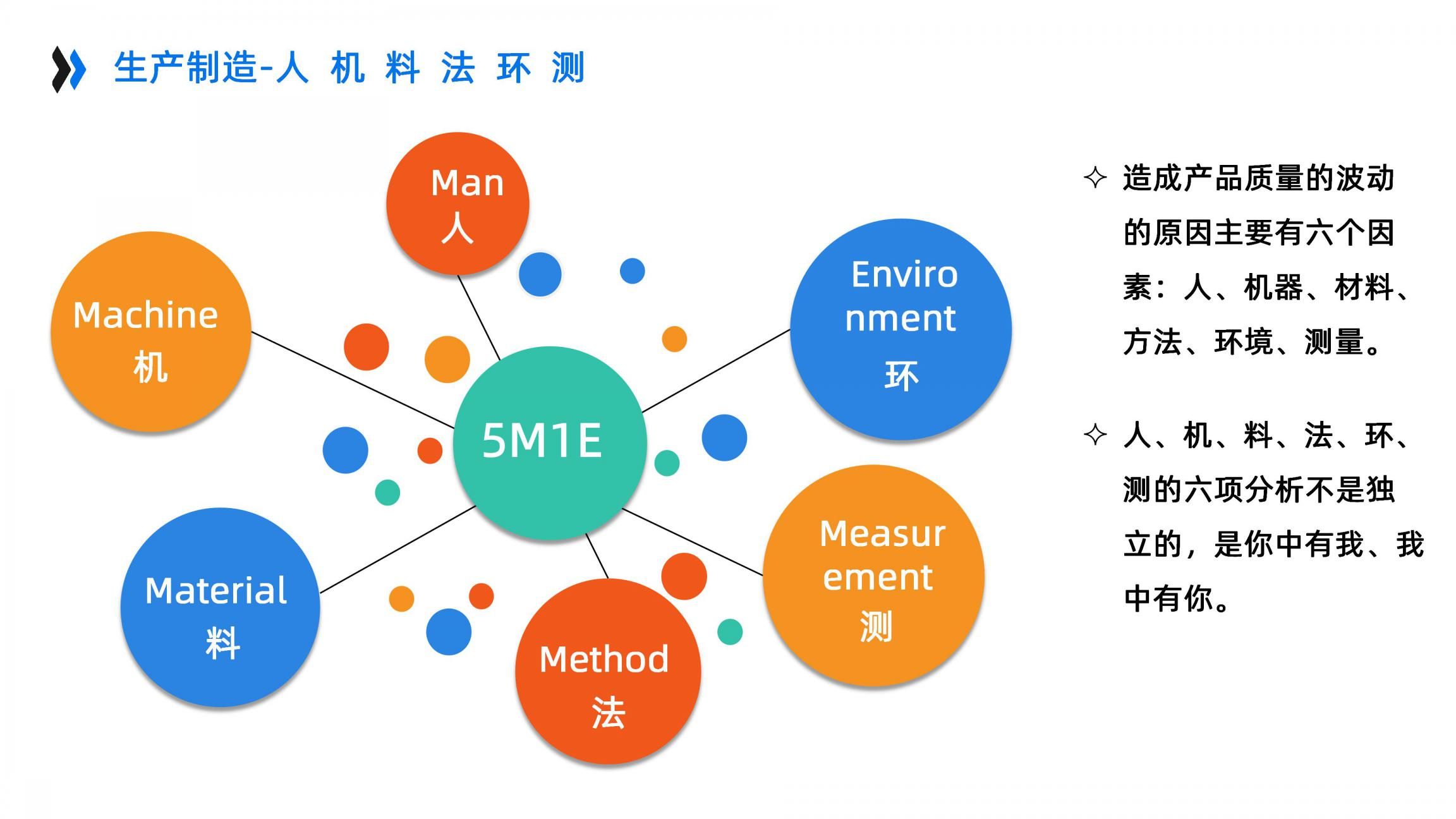 AI+智能中台企业架构设计_重新定义制造（46页PPT）_大数据_17