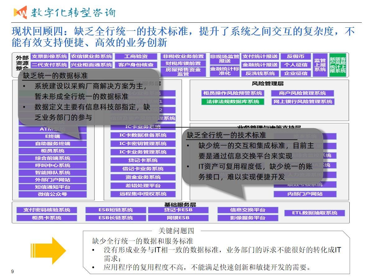 集团业务发展与数字化转型建设统一规划项目案例（365页PPT）_信息技术_06