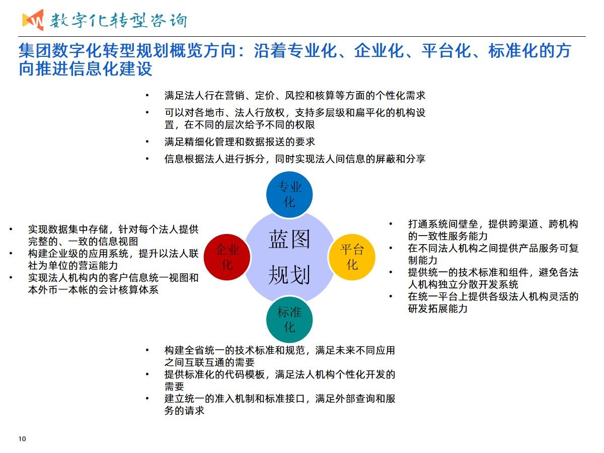 集团业务发展与数字化转型建设统一规划项目案例（365页PPT）_信息技术_07