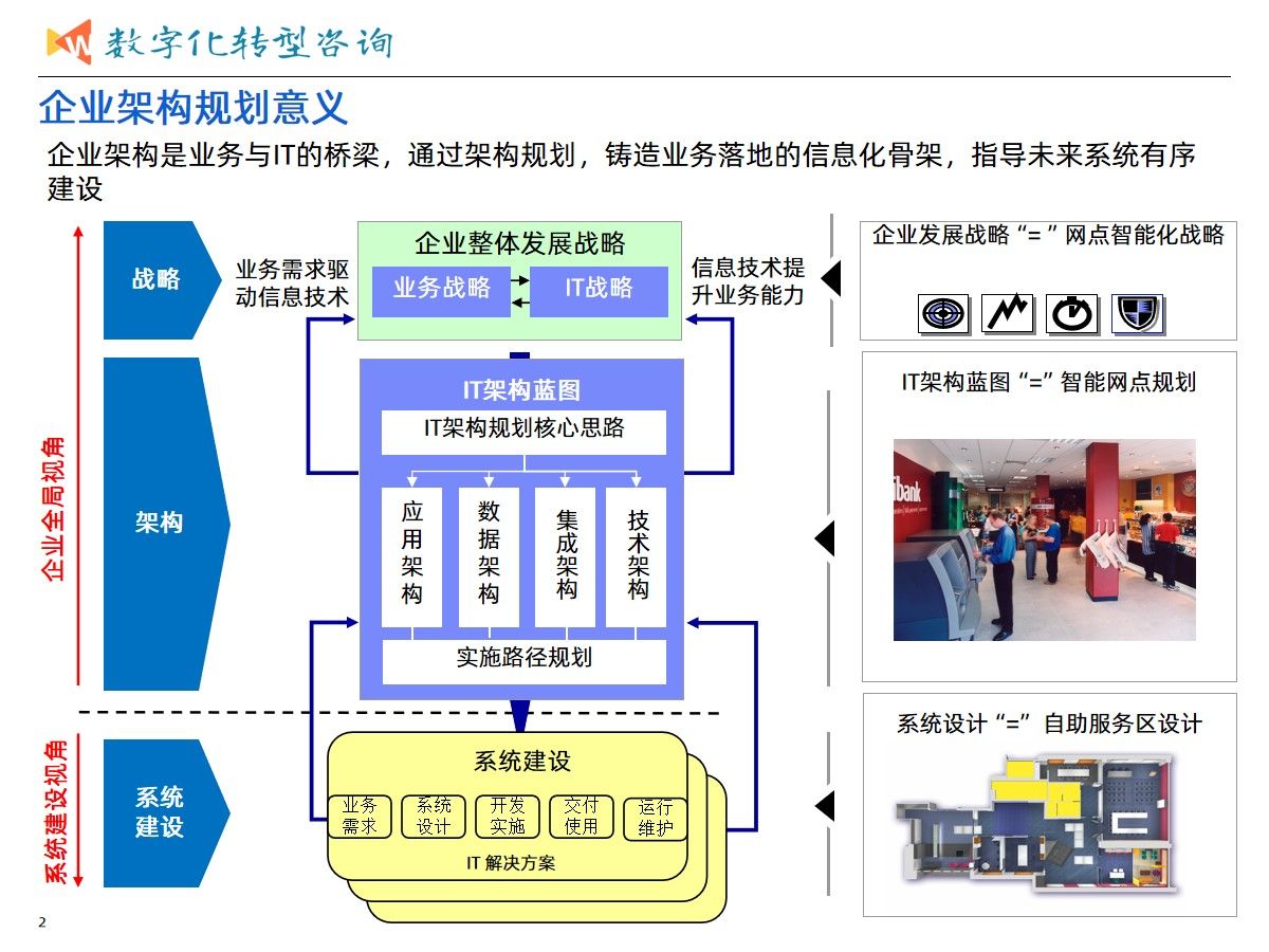 集团业务发展与数字化转型建设统一规划项目案例（365页PPT）_数据分析_08