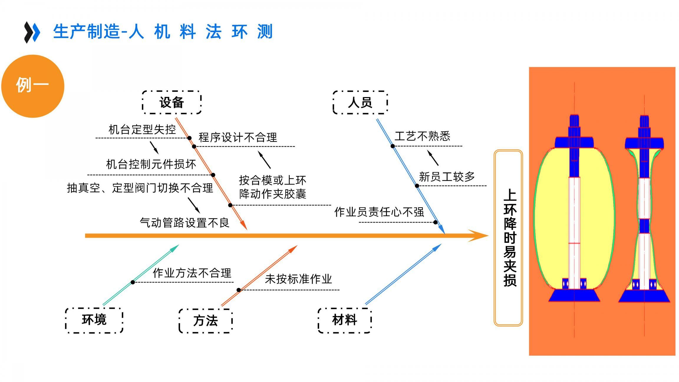 AI+智能中台企业架构设计_重新定义制造（46页PPT）_数据_18