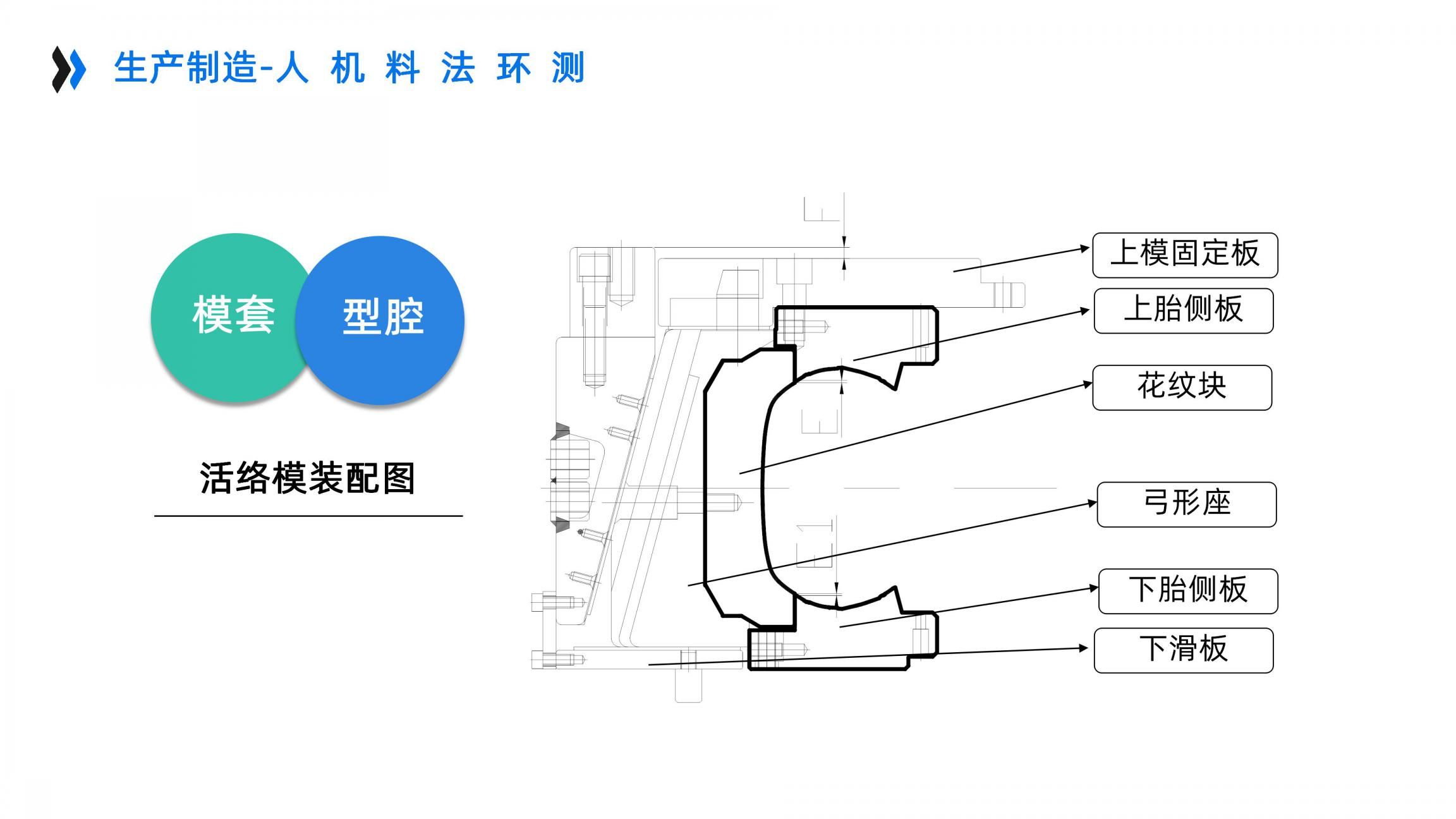 AI+智能中台企业架构设计_重新定义制造（46页PPT）_大数据_20