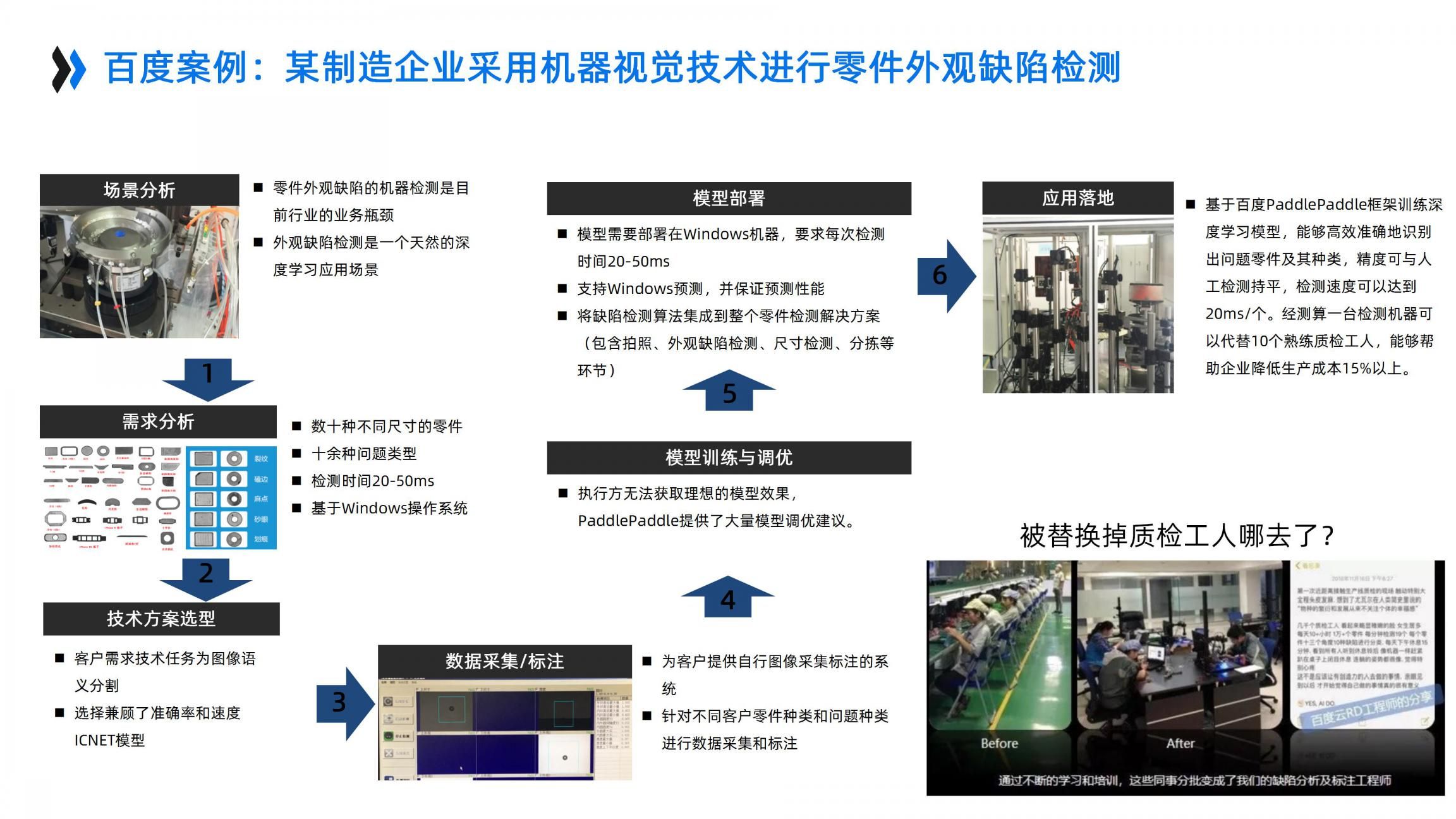 AI+智能中台企业架构设计_重新定义制造（46页PPT）_复用_21