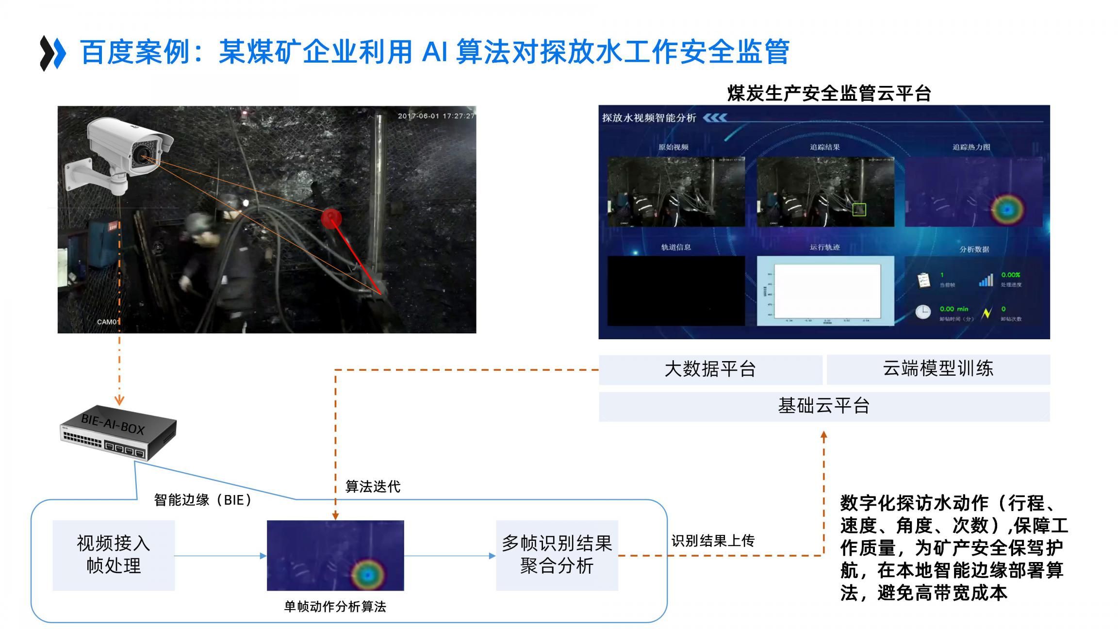 AI+智能中台企业架构设计_重新定义制造（46页PPT）_大数据_23