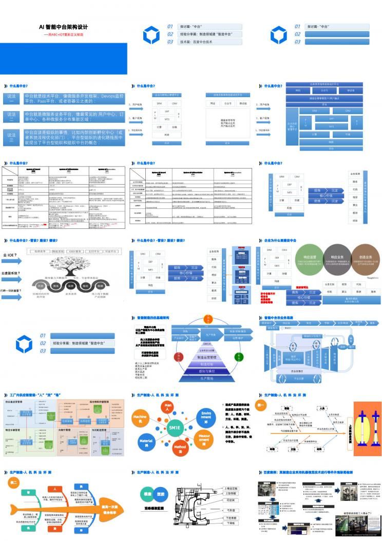 AI+智能中台企业架构设计_重新定义制造（46页PPT）_数据_24