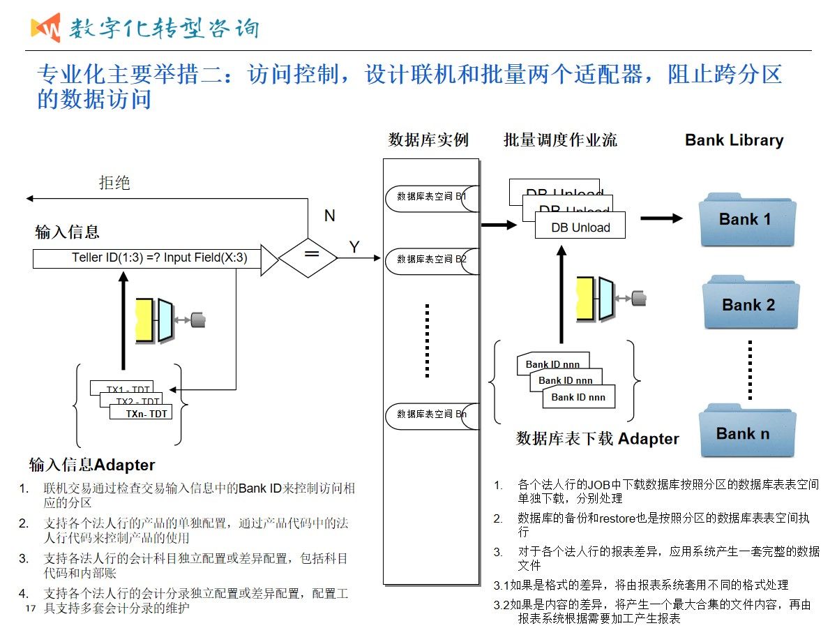 集团业务发展与数字化转型建设统一规划项目案例（365页PPT）_客户体验_14