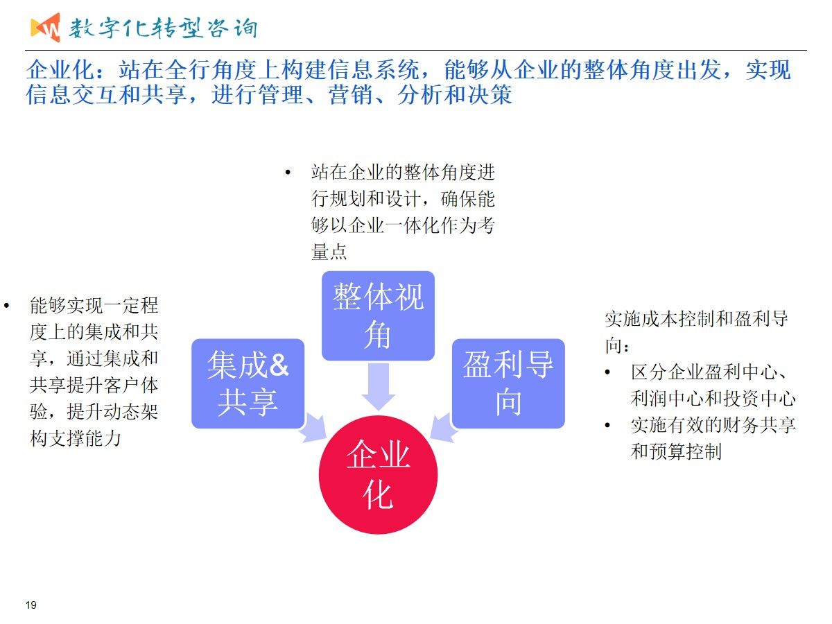 集团业务发展与数字化转型建设统一规划项目案例（365页PPT）_客户体验_15