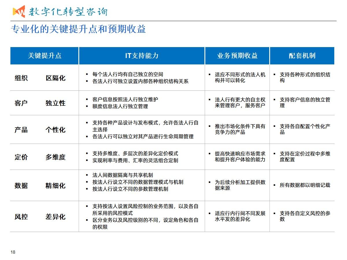 集团业务发展与数字化转型建设统一规划项目案例（365页PPT）_数据中心_16