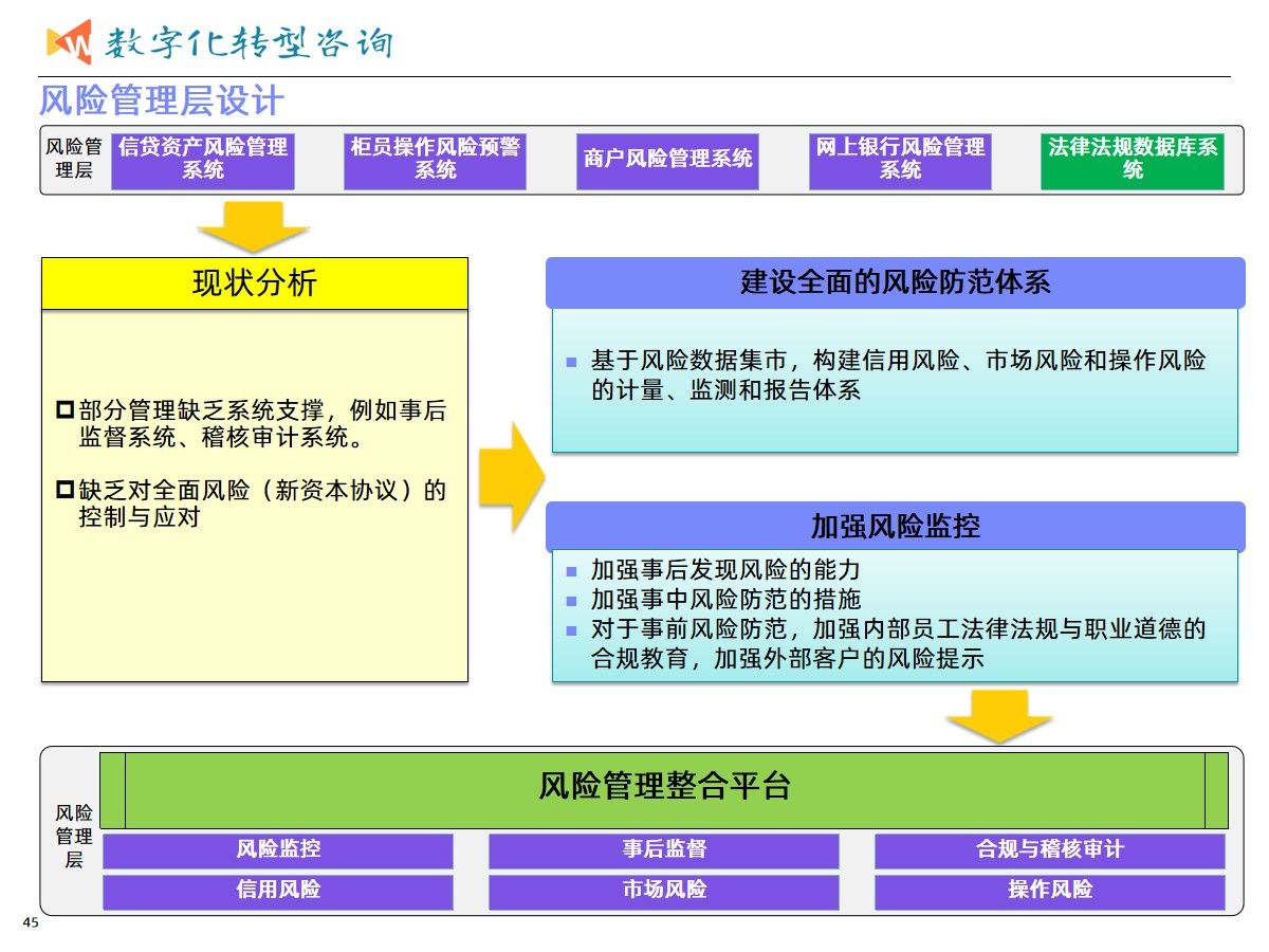 集团业务发展与数字化转型建设统一规划项目案例（365页PPT）_数据分析_18