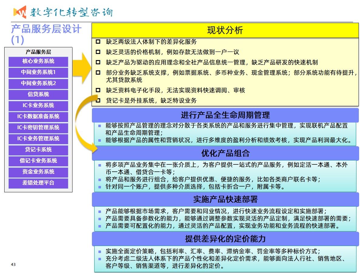 集团业务发展与数字化转型建设统一规划项目案例（365页PPT）_大数据_20