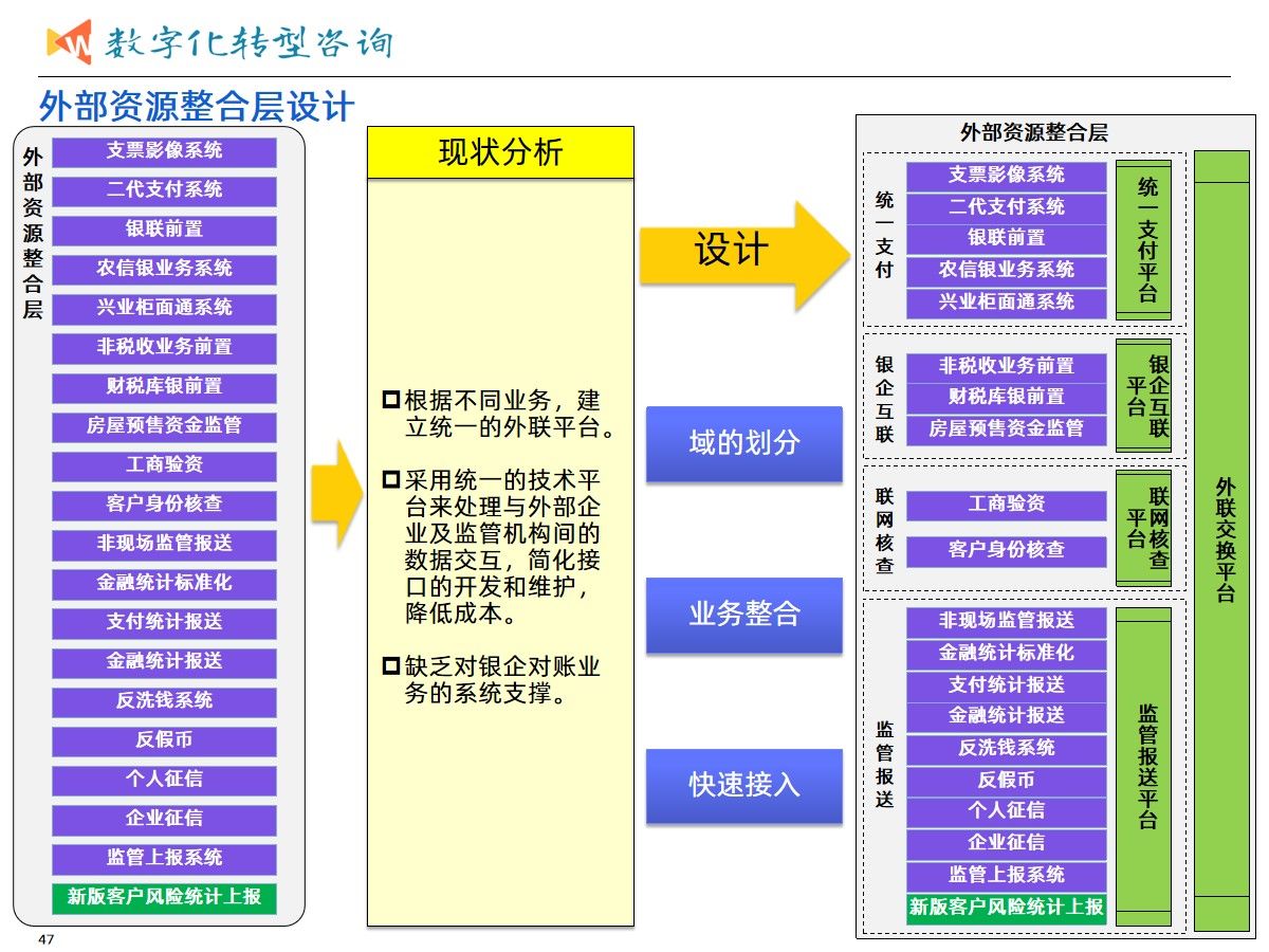 集团业务发展与数字化转型建设统一规划项目案例（365页PPT）_客户体验_21