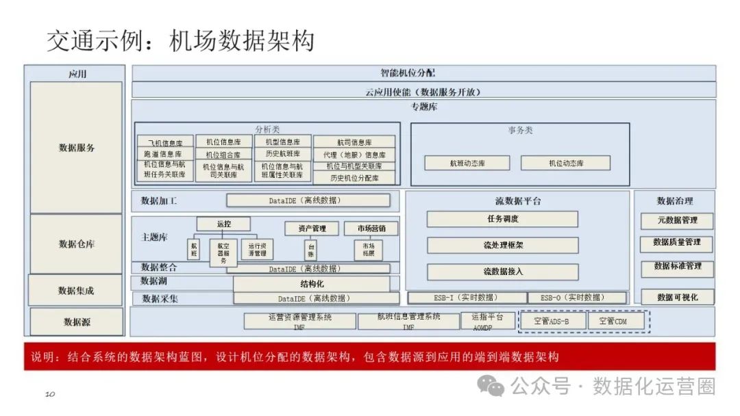 可编辑经典PPT | 企业架构-数据架构建设交流材料_企业架构_07