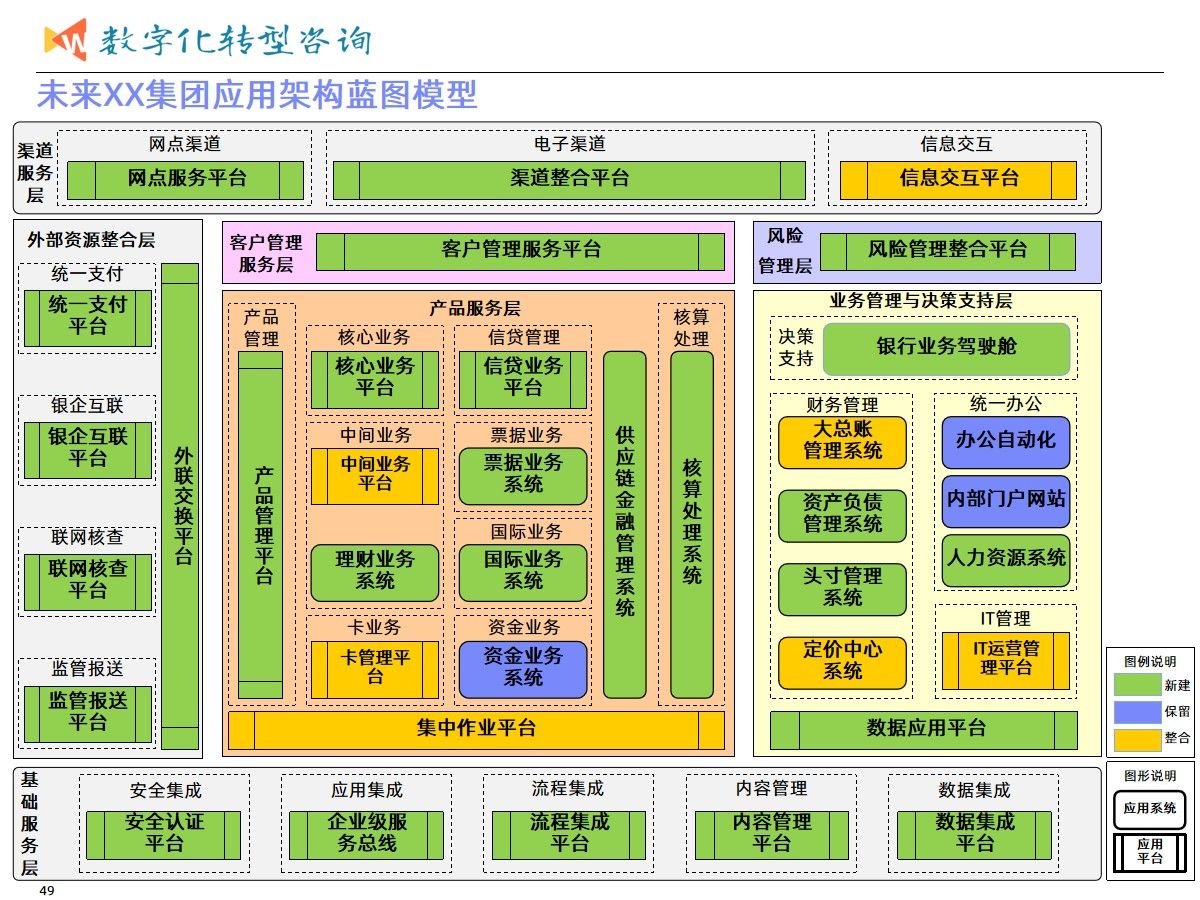 集团业务发展与数字化转型建设统一规划项目案例（365页PPT）_大数据_24