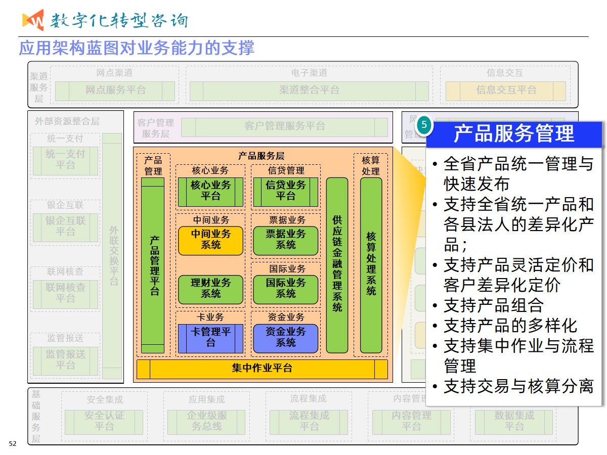 集团业务发展与数字化转型建设统一规划项目案例（365页PPT）_大数据_26