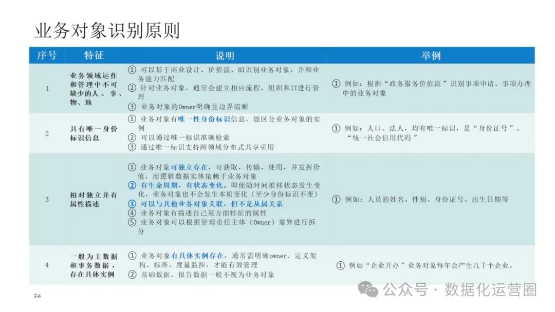 可编辑经典PPT | 企业架构-数据架构建设交流材料_数据_12