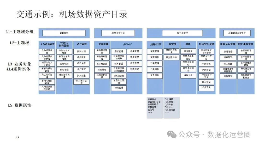 可编辑经典PPT | 企业架构-数据架构建设交流材料_企业架构_14