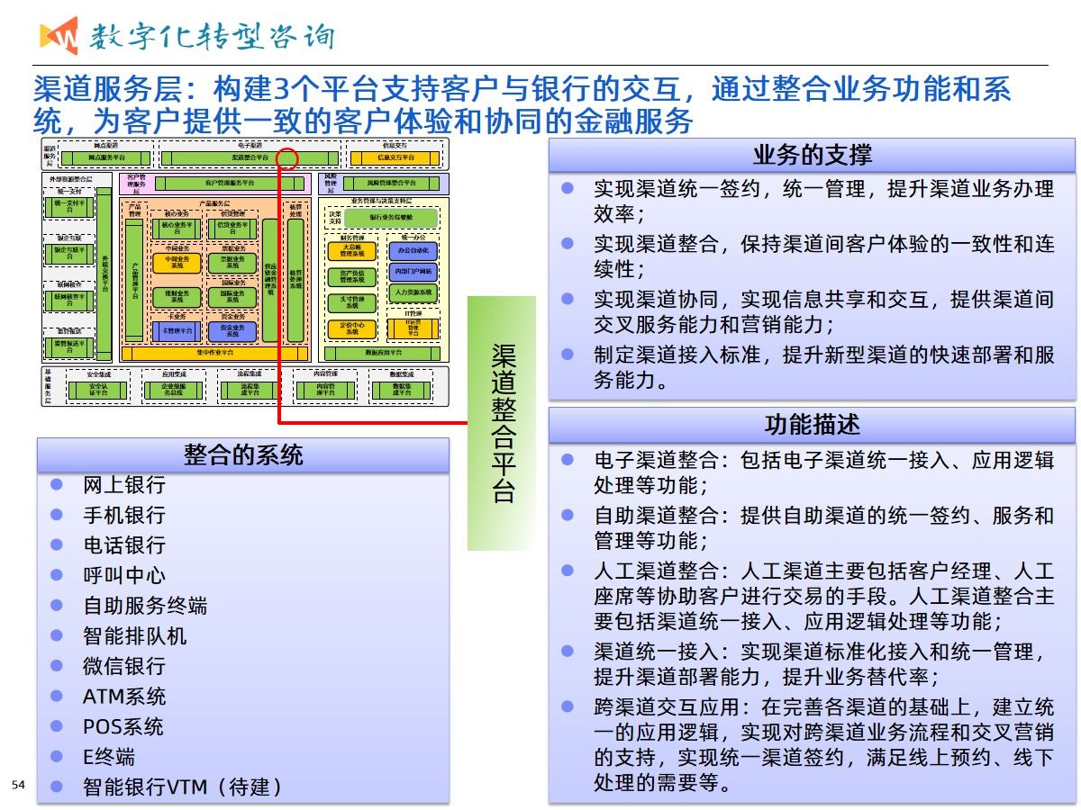 集团业务发展与数字化转型建设统一规划项目案例（365页PPT）_数据分析_28