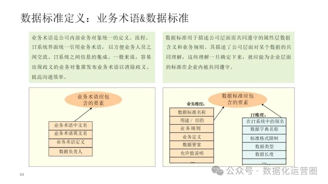 可编辑经典PPT | 企业架构-数据架构建设交流材料_大数据_16