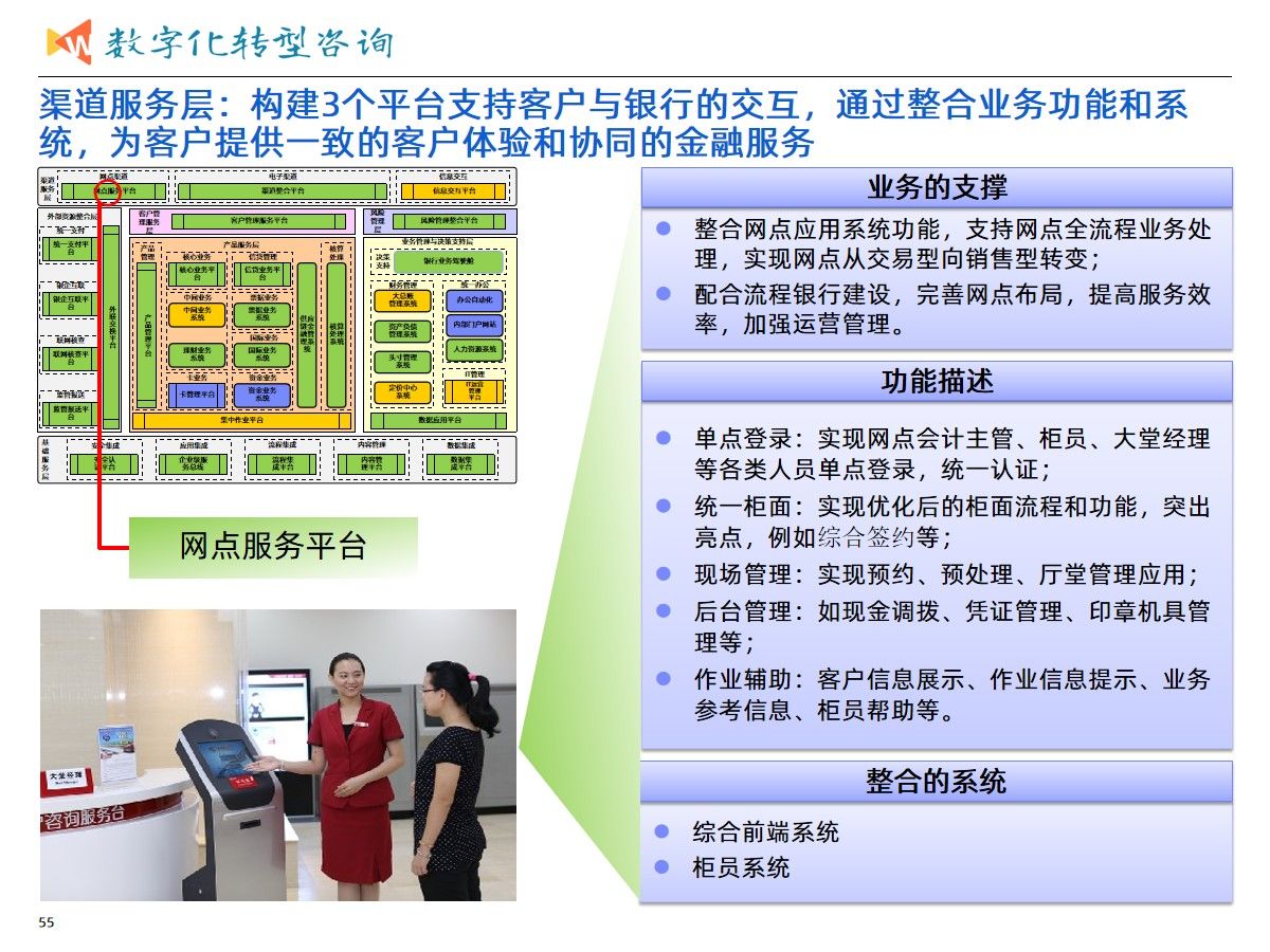 集团业务发展与数字化转型建设统一规划项目案例（365页PPT）_数据分析_29