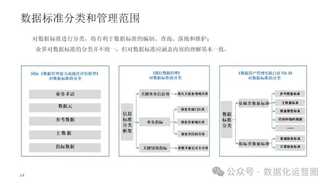 可编辑经典PPT | 企业架构-数据架构建设交流材料_大数据_18