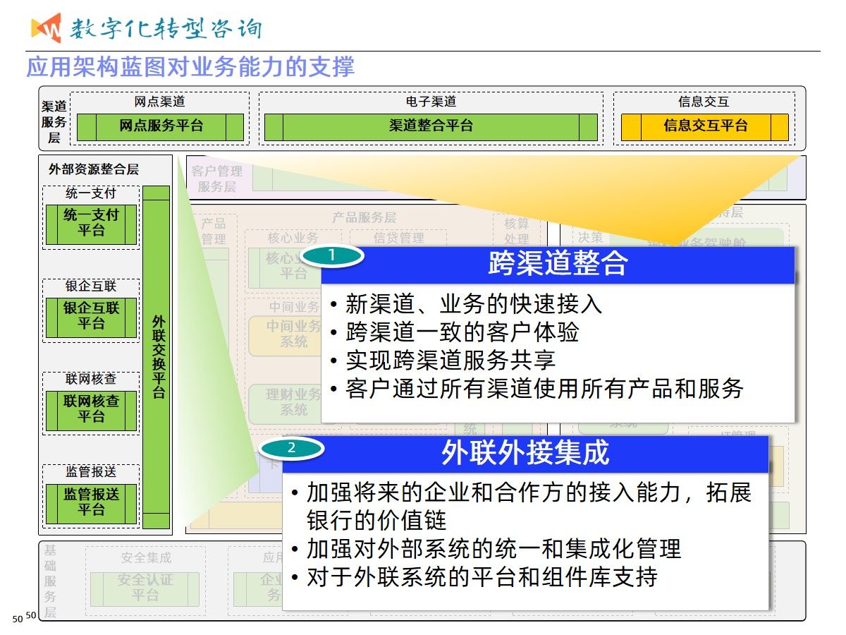 集团业务发展与数字化转型建设统一规划项目案例（365页PPT）_大数据_31