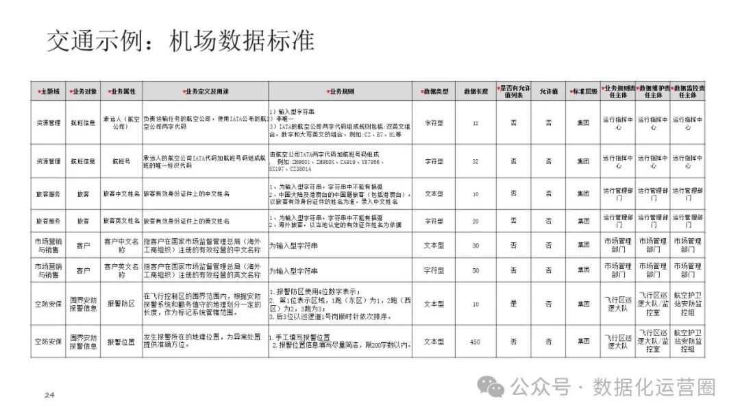 可编辑经典PPT | 企业架构-数据架构建设交流材料_数据架构_19