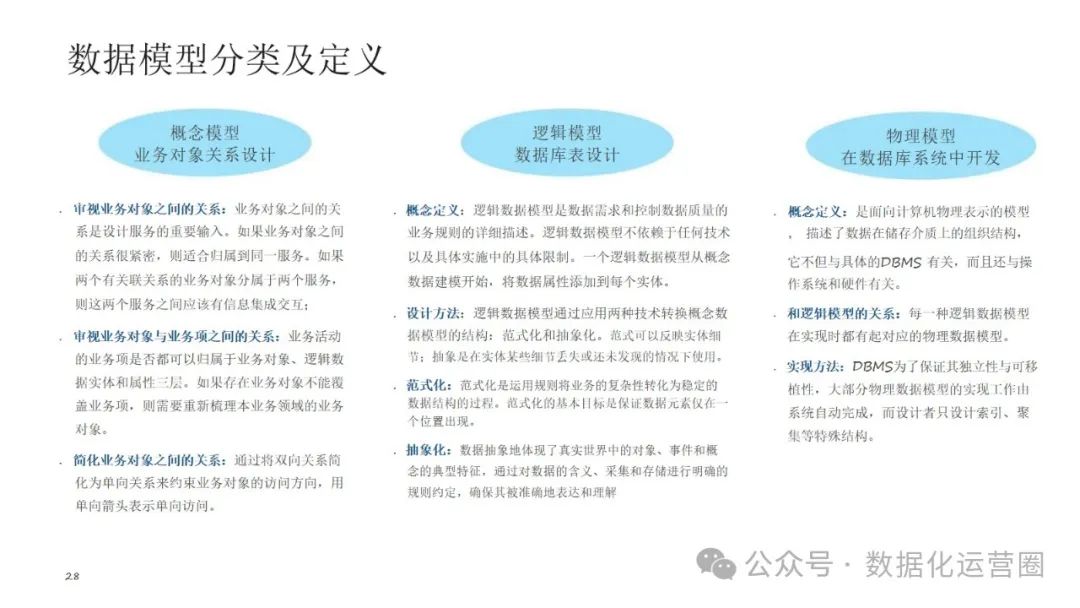 可编辑经典PPT | 企业架构-数据架构建设交流材料_数据_22