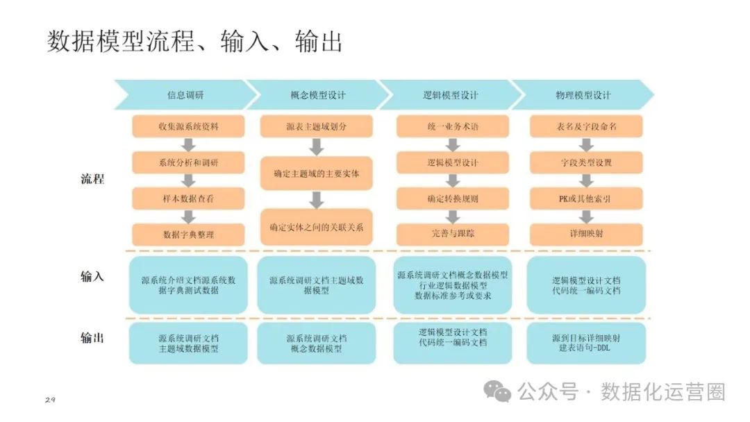 可编辑经典PPT | 企业架构-数据架构建设交流材料_数据_23