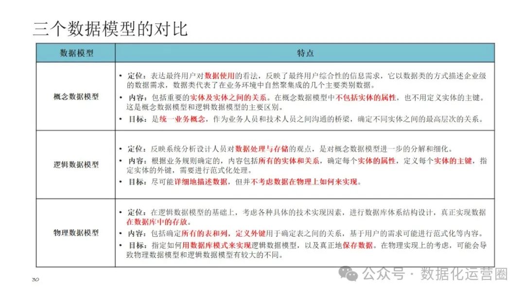 可编辑经典PPT | 企业架构-数据架构建设交流材料_数据_24