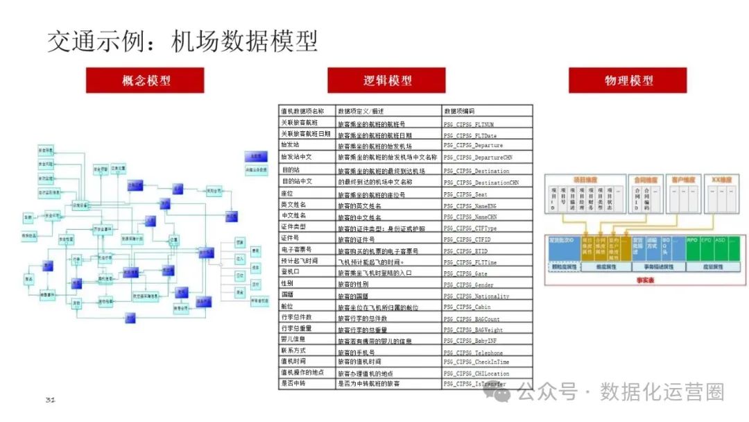 可编辑经典PPT | 企业架构-数据架构建设交流材料_大数据_25