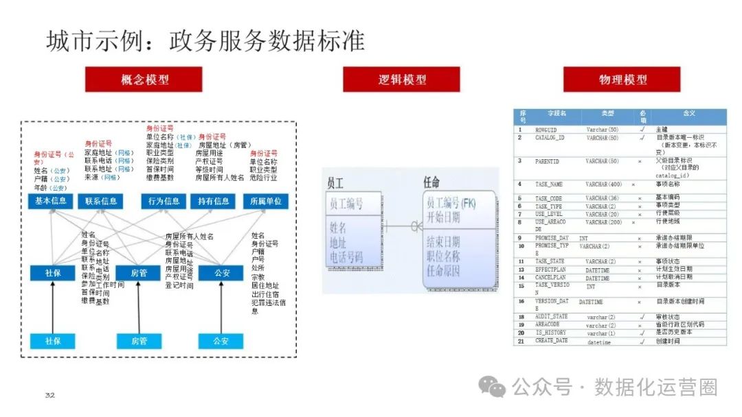 可编辑经典PPT | 企业架构-数据架构建设交流材料_大数据_26