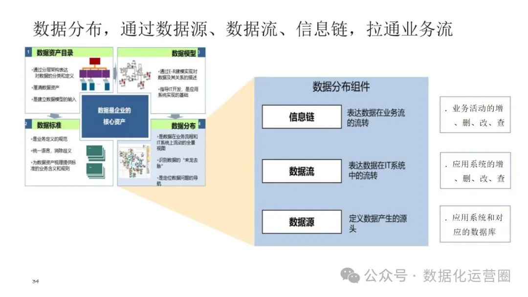 可编辑经典PPT | 企业架构-数据架构建设交流材料_数据_27