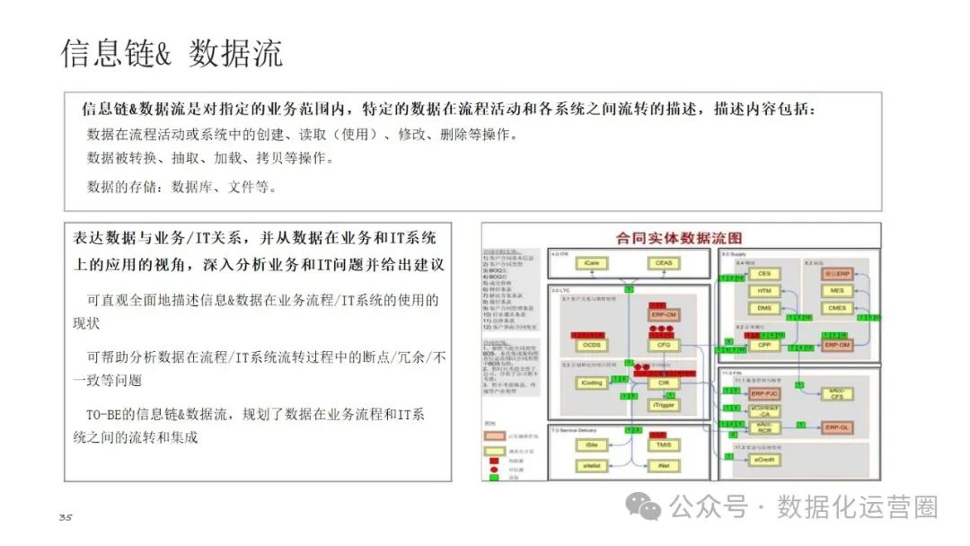 可编辑经典PPT | 企业架构-数据架构建设交流材料_数据架构_28