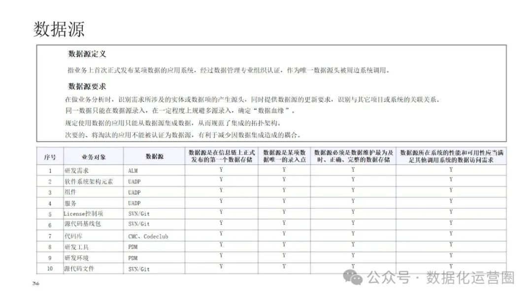 可编辑经典PPT | 企业架构-数据架构建设交流材料_数据_29